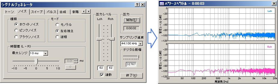 シグナルジェネレータとFFTアナライザによる測定